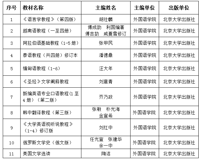 喜报 16年北京大学优秀教材结果公布 我院共有11项教材区获此殊荣